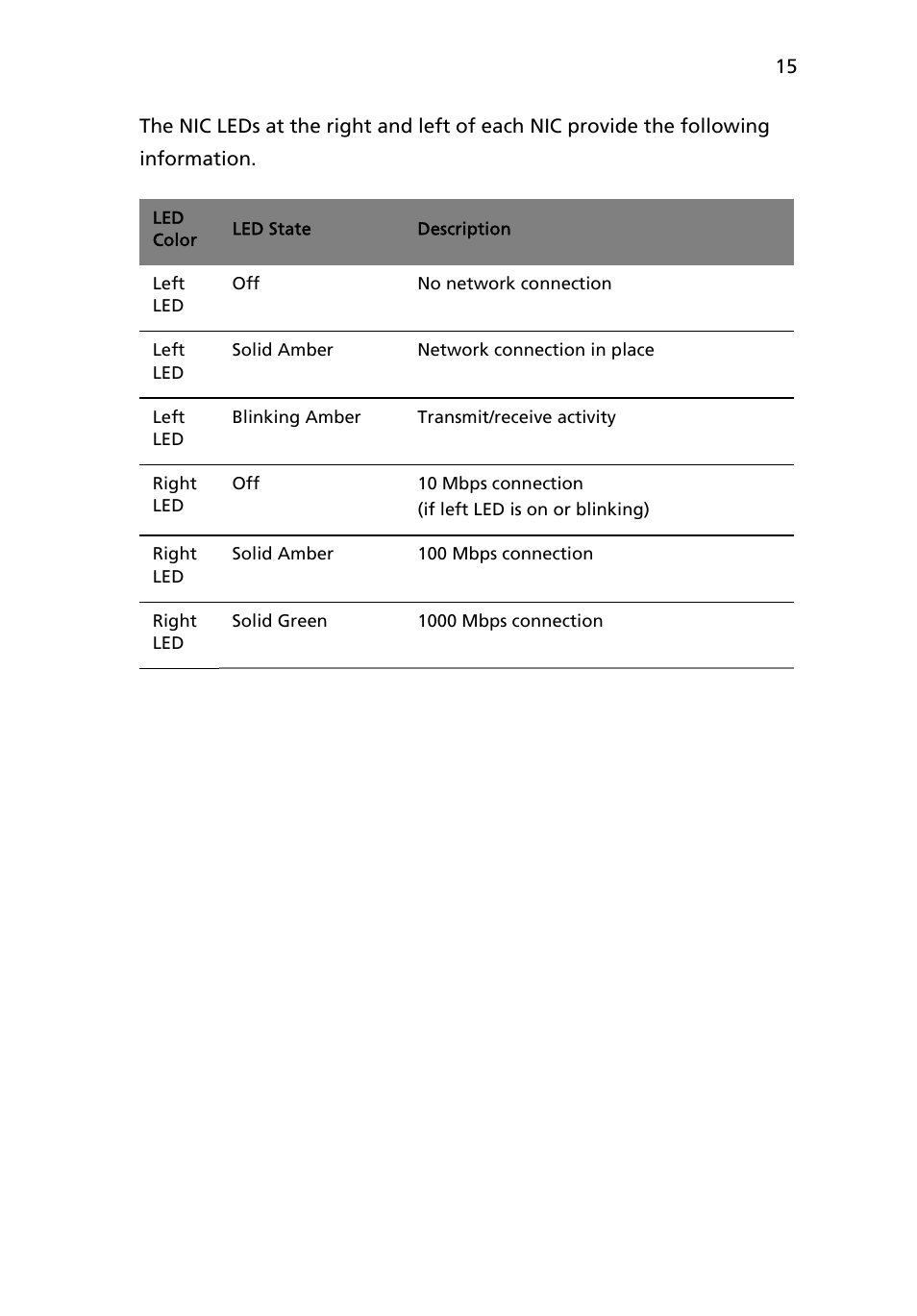 Acer Altos R510 User Manual | Page 27 / 198