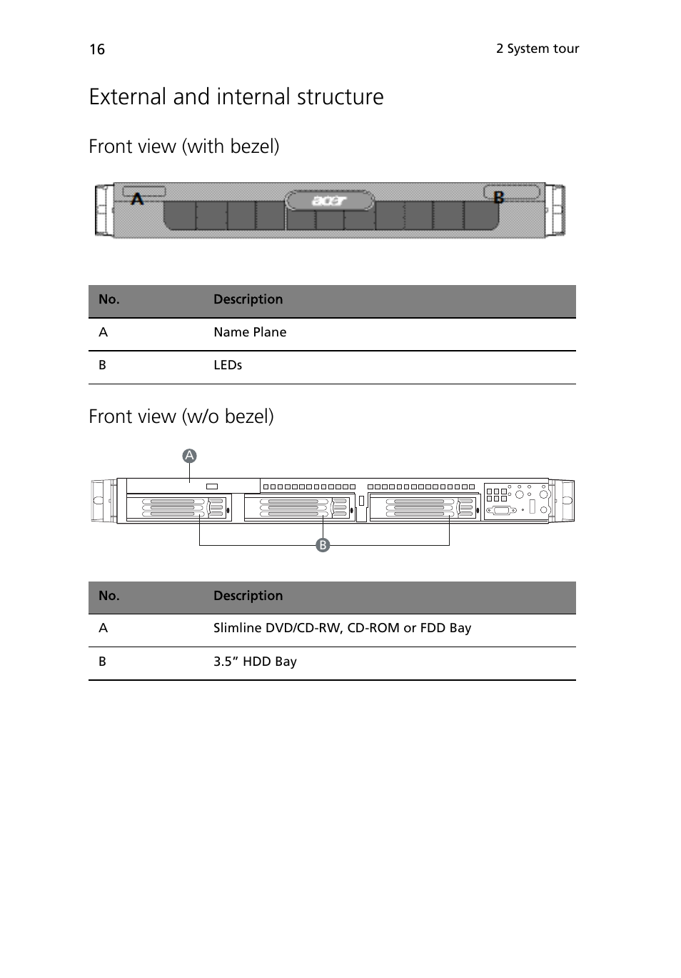 External and internal structure, Front view (with bezel), Front view (w/o bezel) | Front view (with bezel) front view (w/o bezel) | Acer Altos R510 User Manual | Page 28 / 198