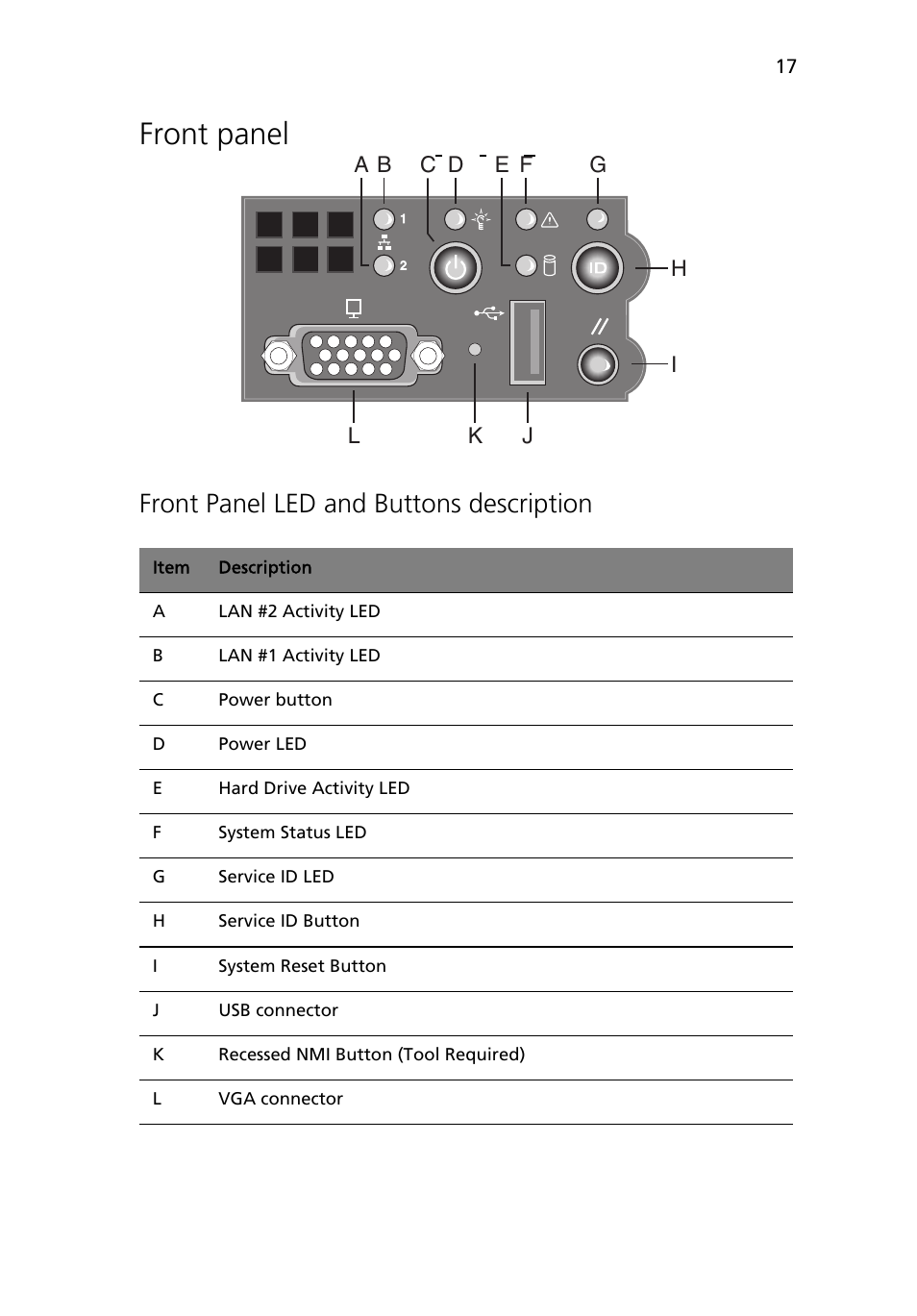 Front panel, Front panel led and buttons description | Acer Altos R510 User Manual | Page 29 / 198