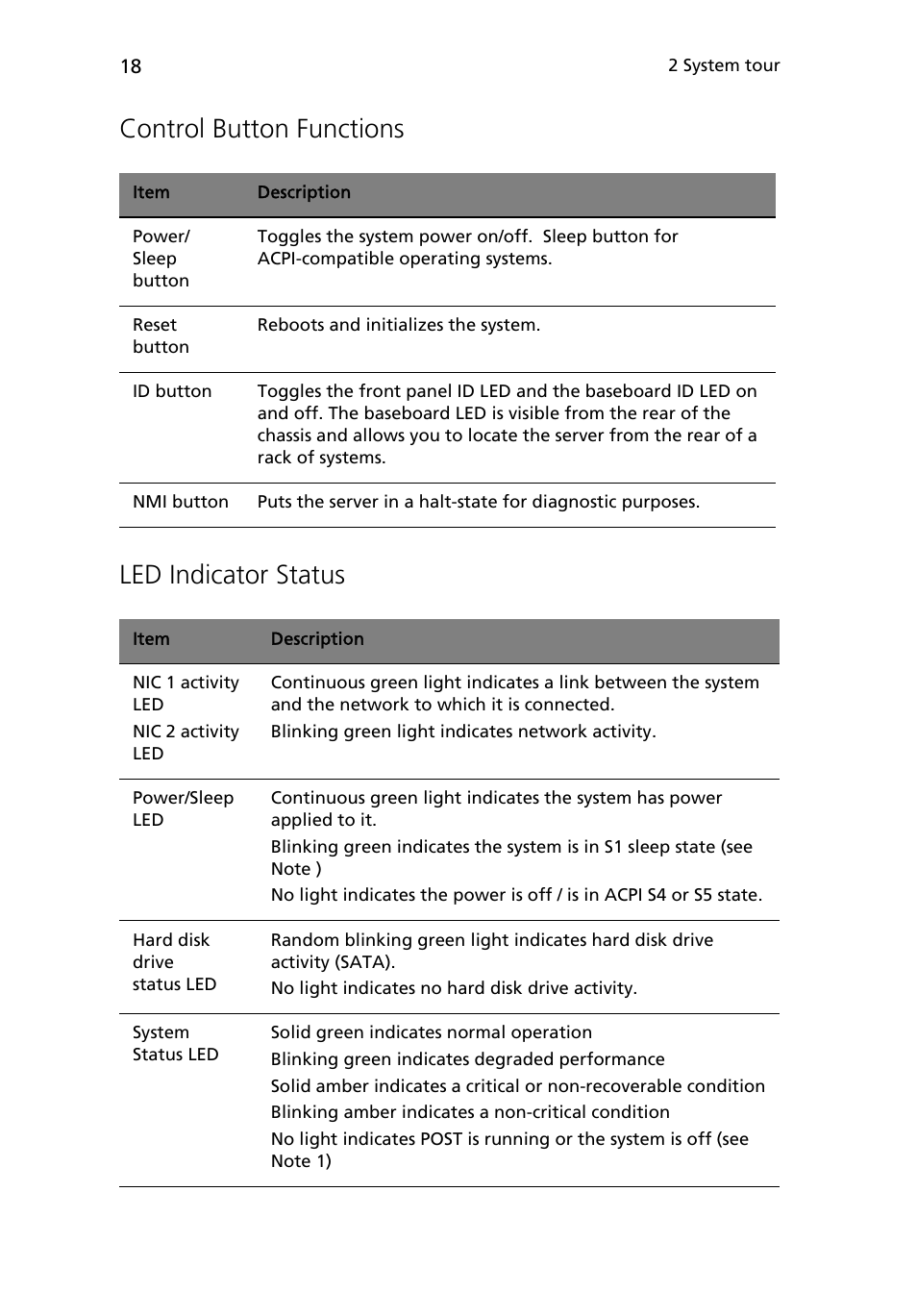 Control button functions, Led indicator status, Control button functions led indicator status | Acer Altos R510 User Manual | Page 30 / 198