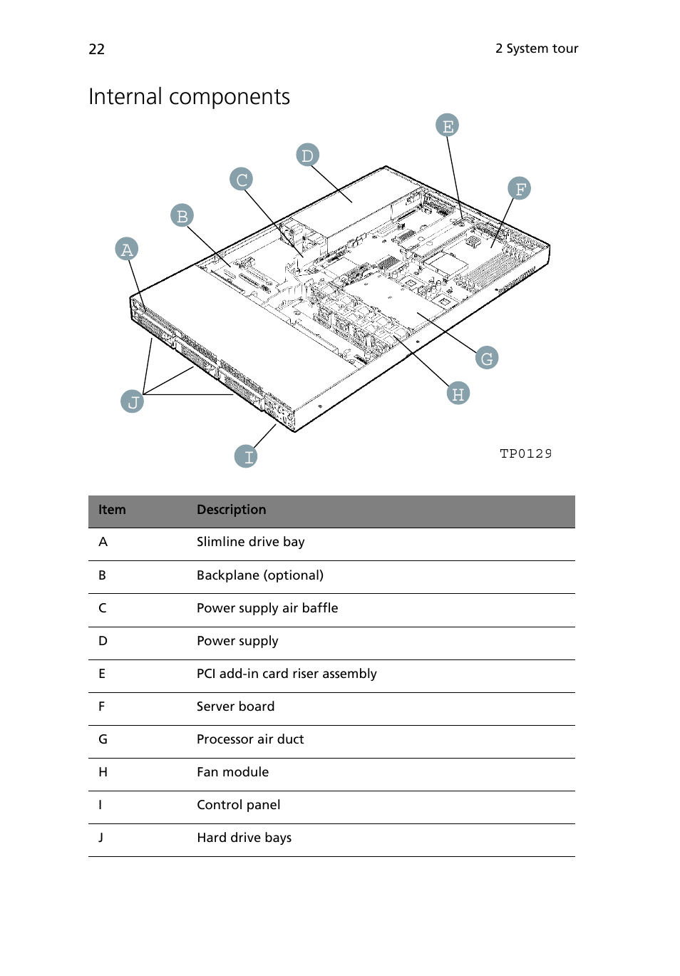 Internal components | Acer Altos R510 User Manual | Page 34 / 198