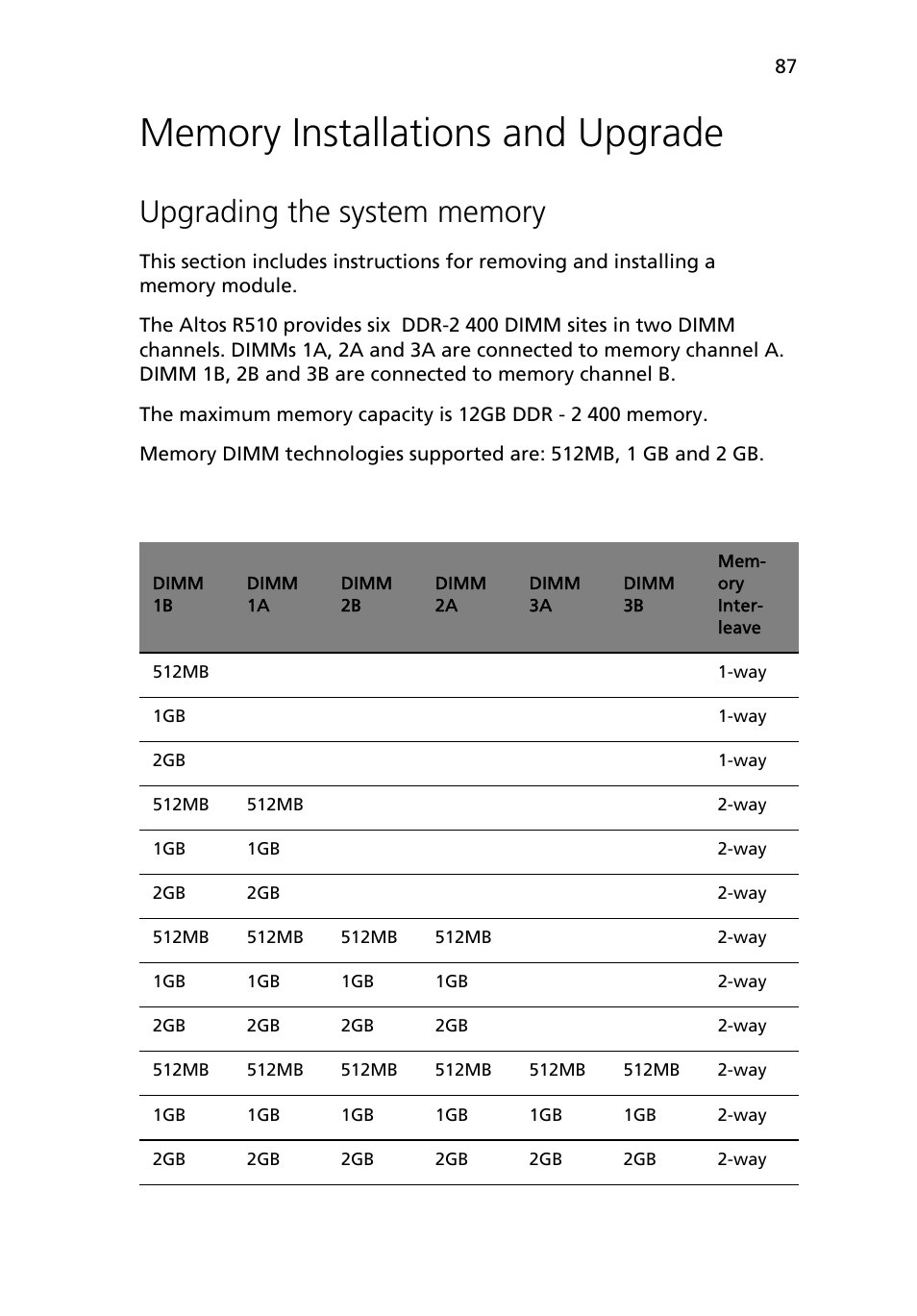 Memory installations and upgrade, Upgrading the system memory | Acer Altos R510 User Manual | Page 99 / 198