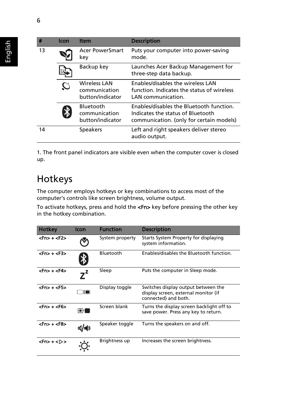 Hotkeys, English | Acer Aspire 4736G User Manual | Page 6 / 13