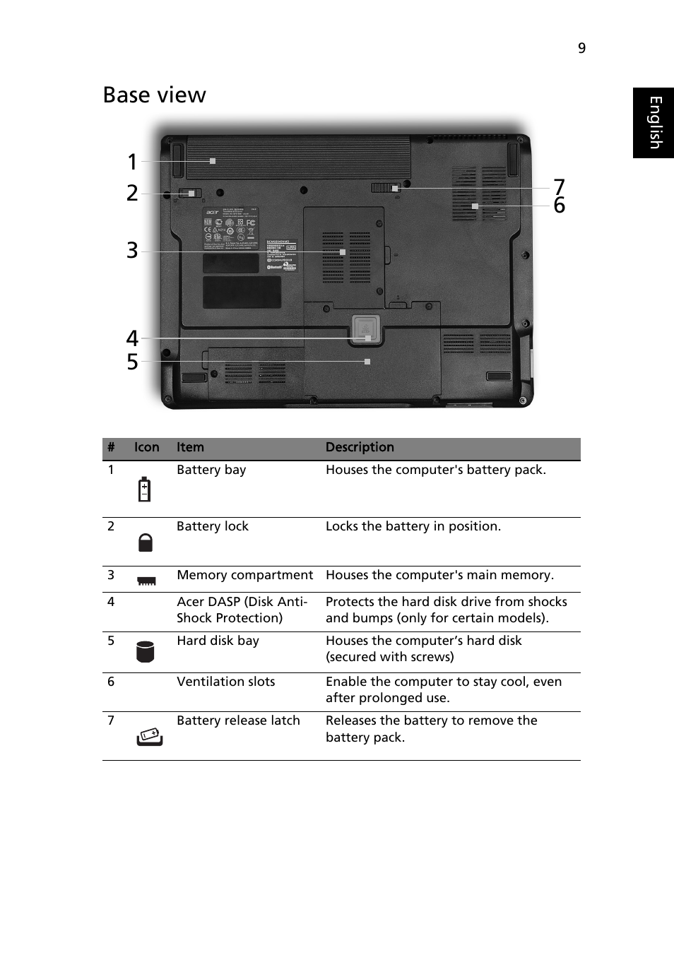 Base view | Acer TravelMate 4732G User Manual | Page 9 / 12