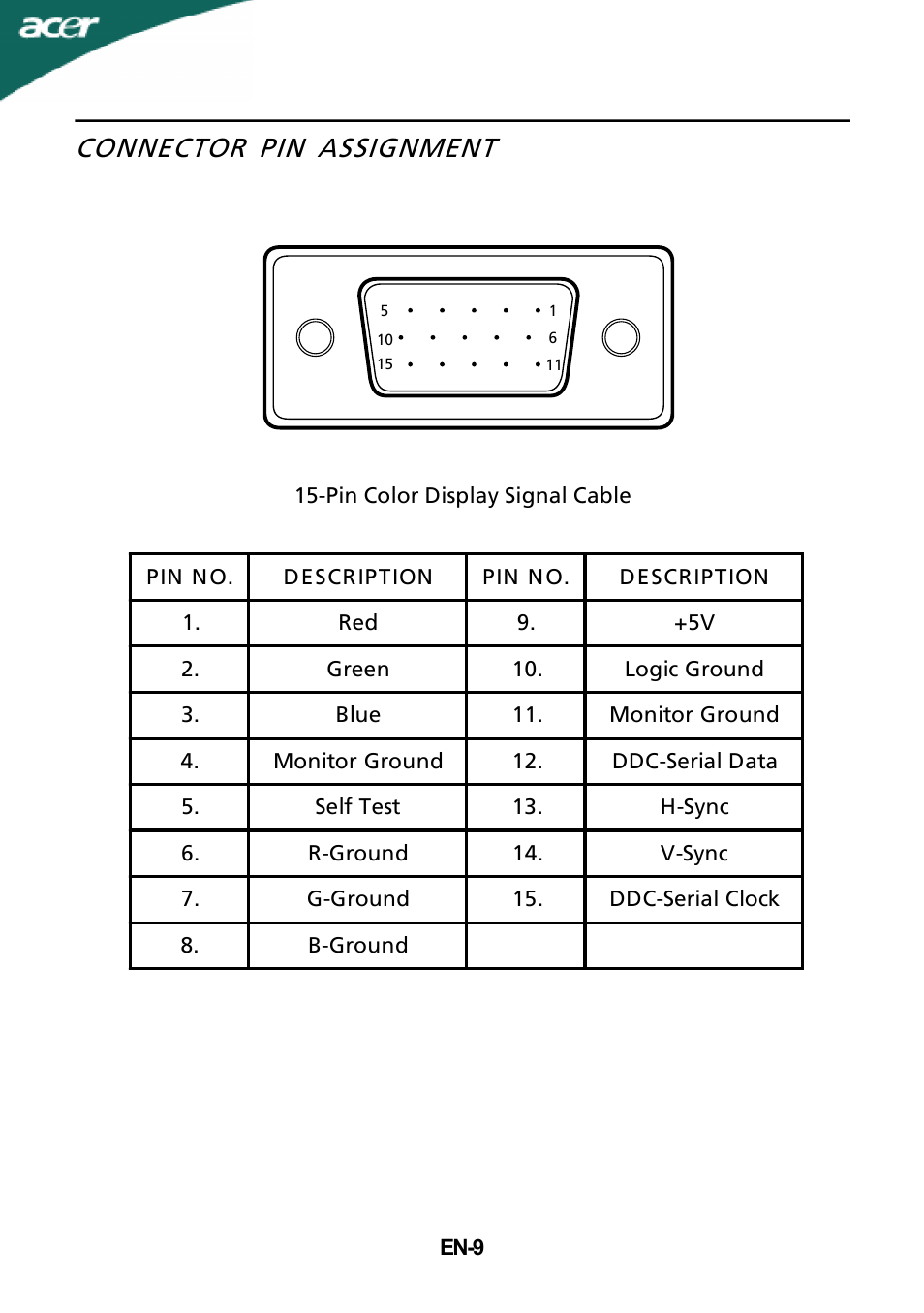 Connector pin assignment | Acer G245HQ User Manual | Page 10 / 23