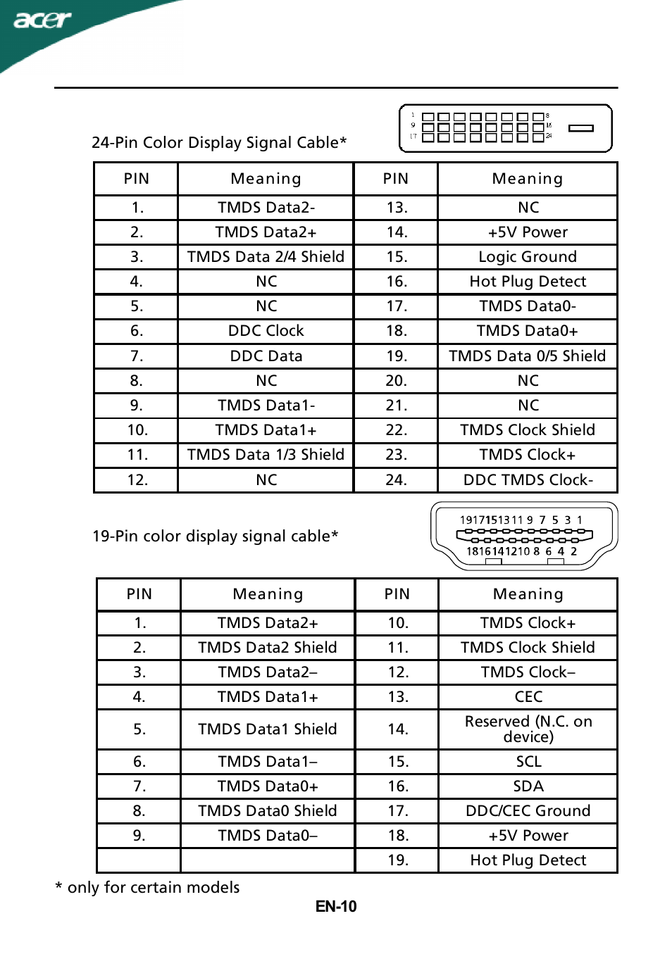 Acer G245HQ User Manual | Page 11 / 23