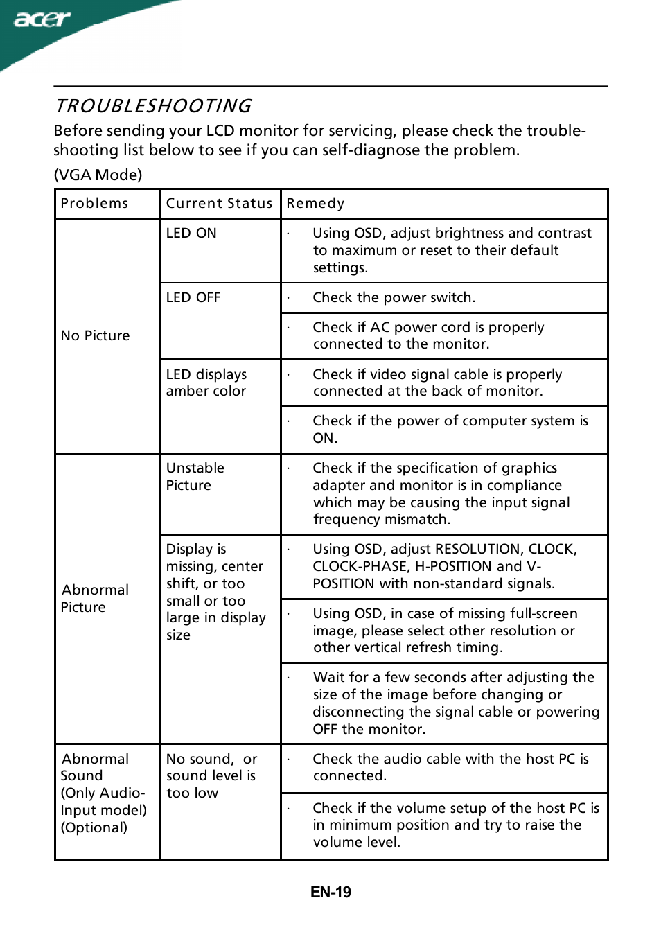 Troubleshooting | Acer G245HQ User Manual | Page 20 / 23