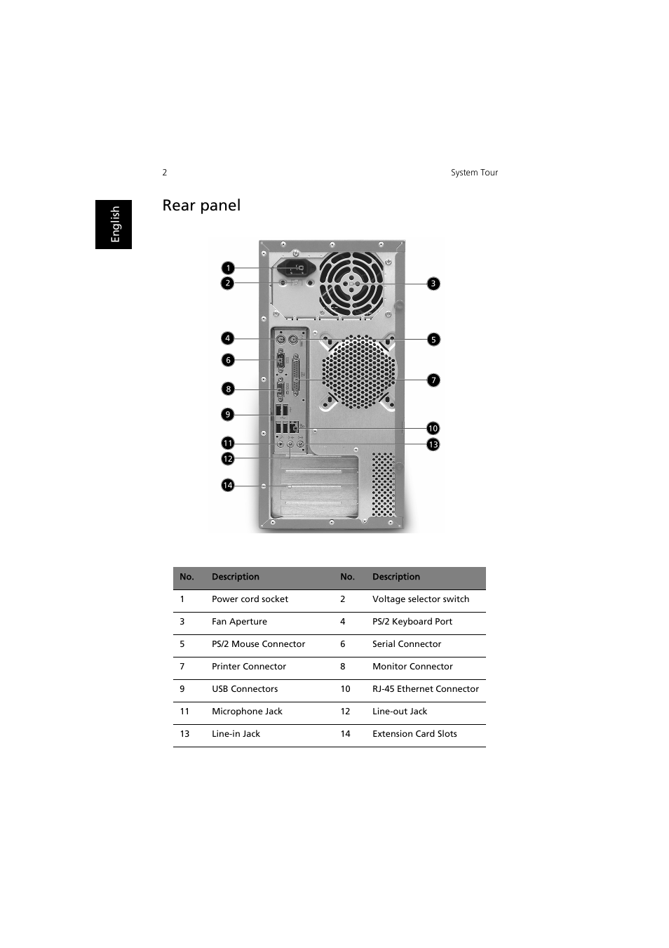 Rear panel | Acer AcerPower F2 User Manual | Page 6 / 28