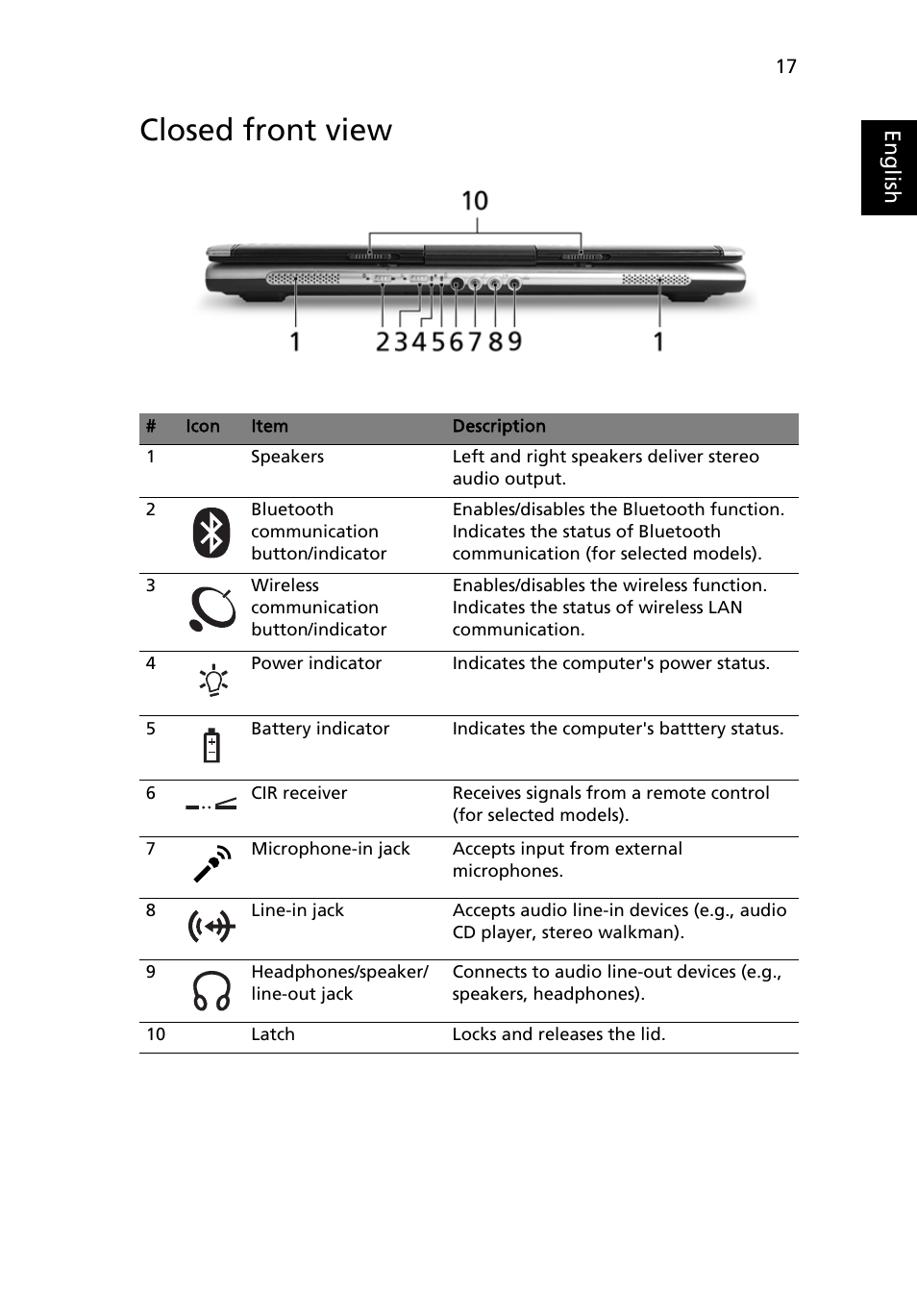 Closed front view | Acer Extensa 5010 User Manual | Page 35 / 111