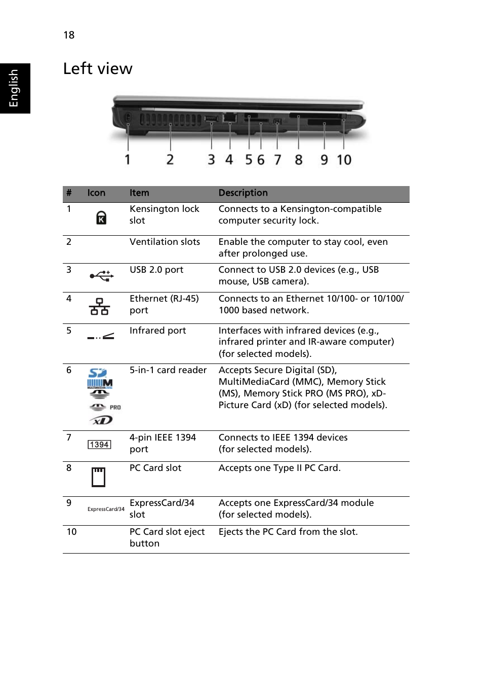 Left view, English | Acer Extensa 5010 User Manual | Page 36 / 111