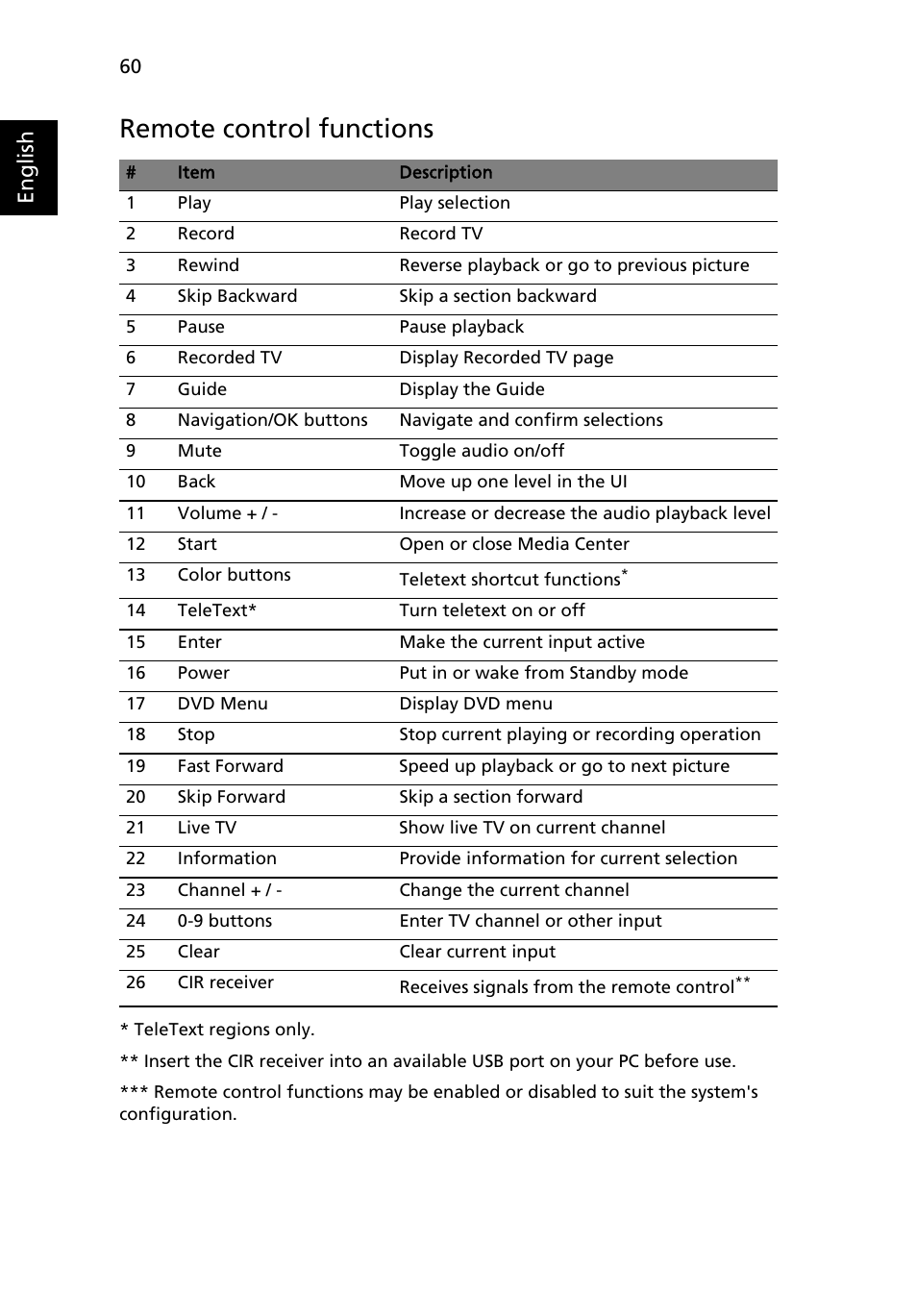 Remote control functions, English | Acer Extensa 5010 User Manual | Page 78 / 111