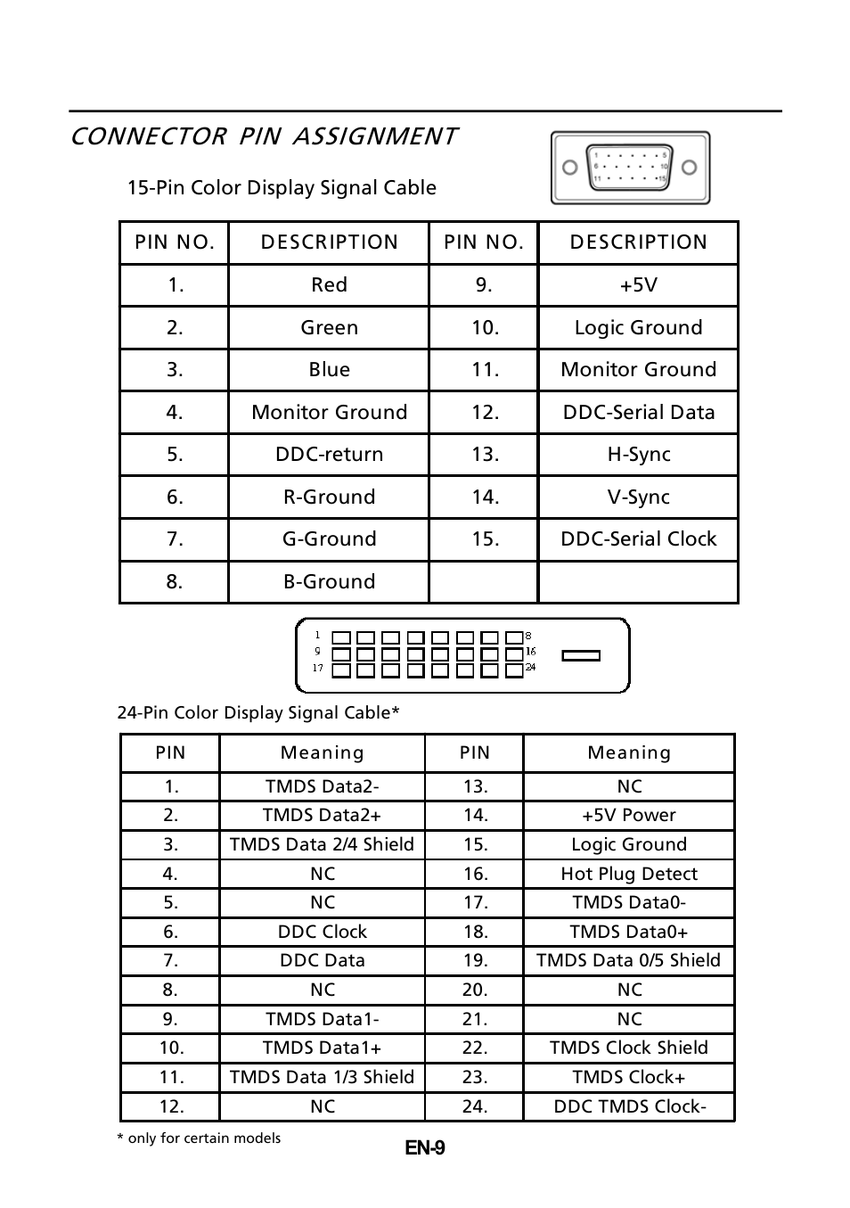 Connector pin assignment | Acer V225WL User Manual | Page 10 / 24