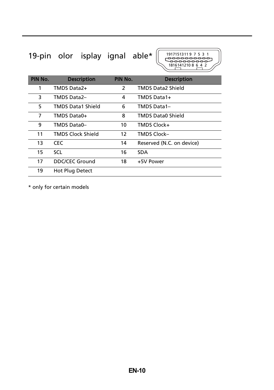 Pin color display signal cable, En-10 | Acer V225WL User Manual | Page 11 / 24