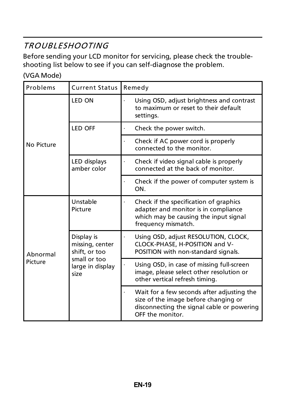 Troubleshooting | Acer V225WL User Manual | Page 20 / 24