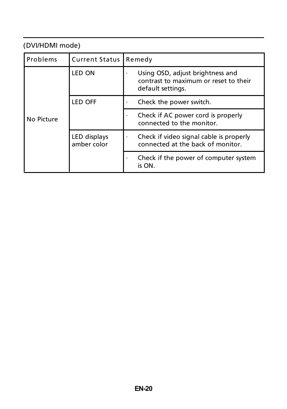 Acer V225WL User Manual | Page 21 / 24