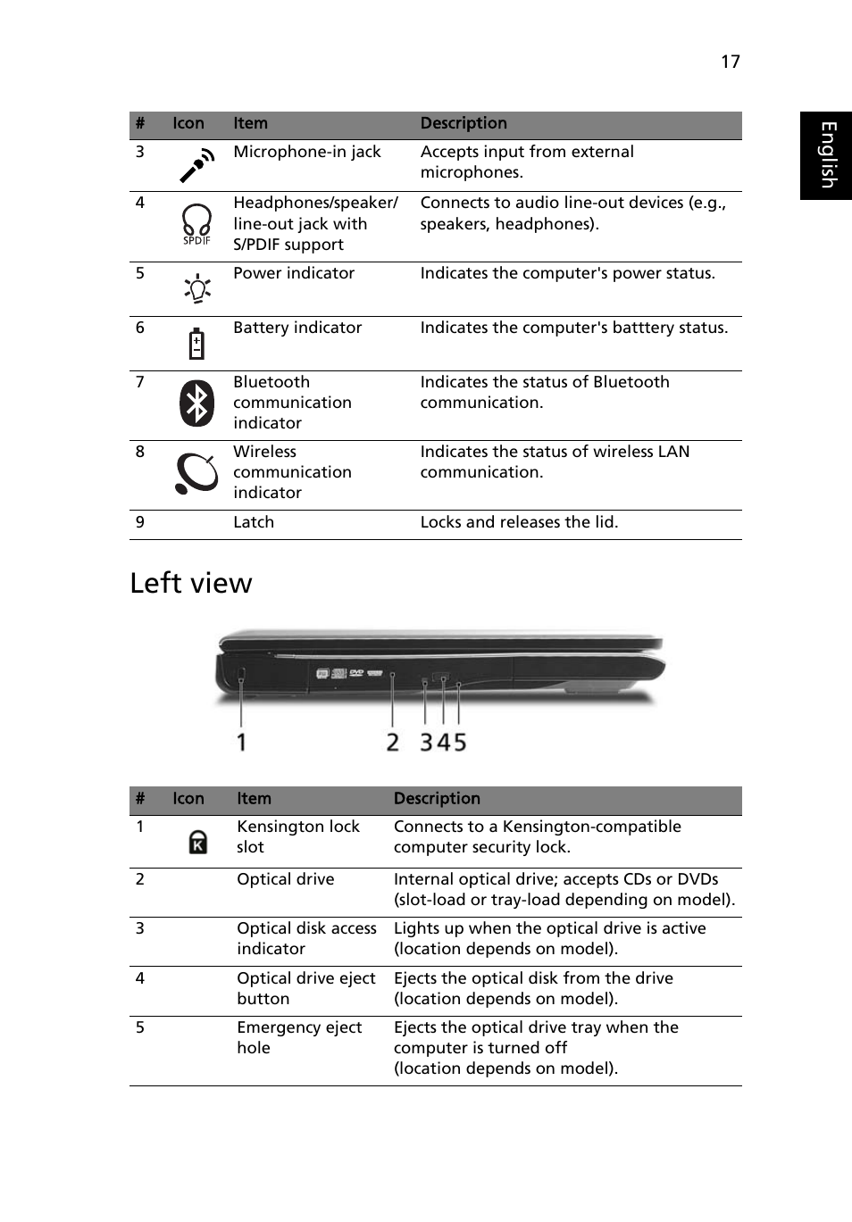 Left view | Acer Aspire 9420 User Manual | Page 37 / 109