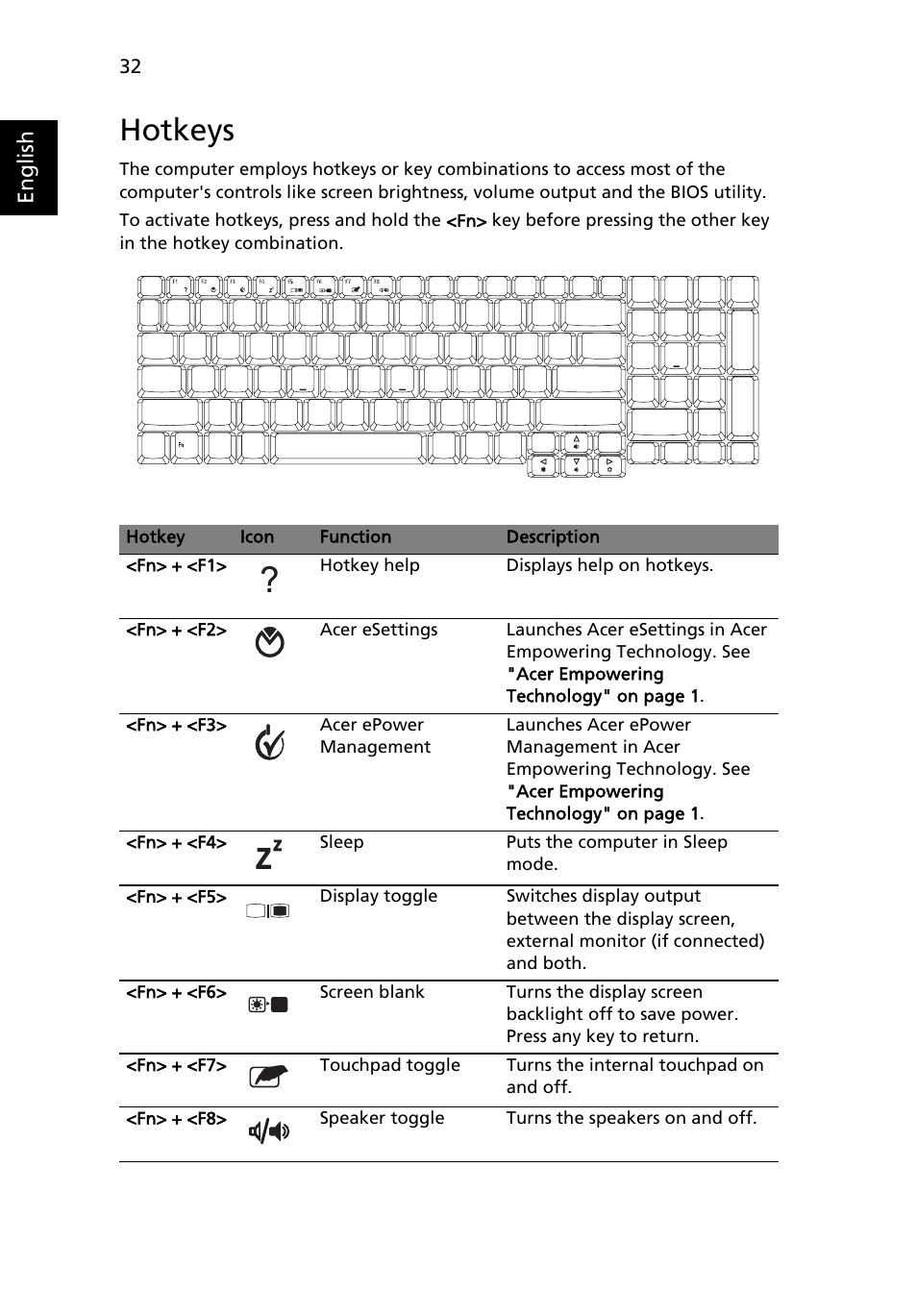 Hotkeys | Acer Aspire 9420 User Manual | Page 52 / 109