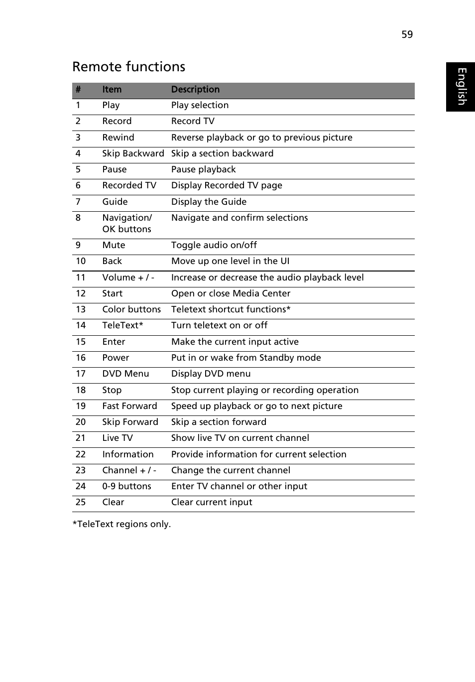Remote functions, Eng lis h | Acer Aspire 9420 User Manual | Page 79 / 109