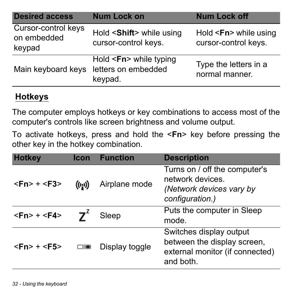 Hotkeys | Acer Aspire V3-772G User Manual | Page 32 / 109