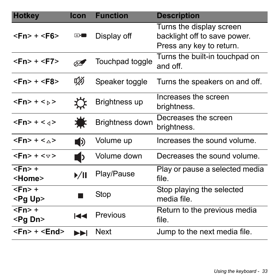 Acer Aspire V3-772G User Manual | Page 33 / 109