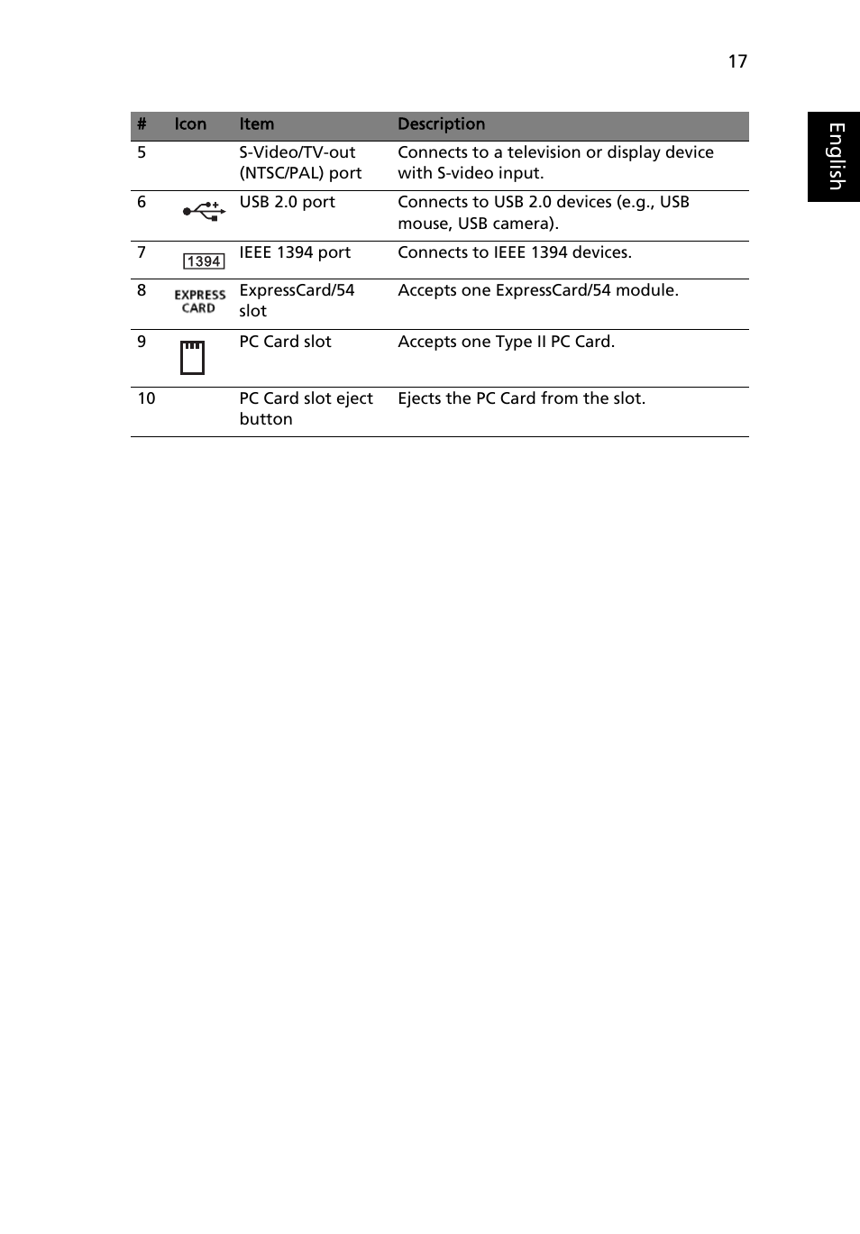 Eng lis h | Acer TravelMate 5220 User Manual | Page 35 / 98