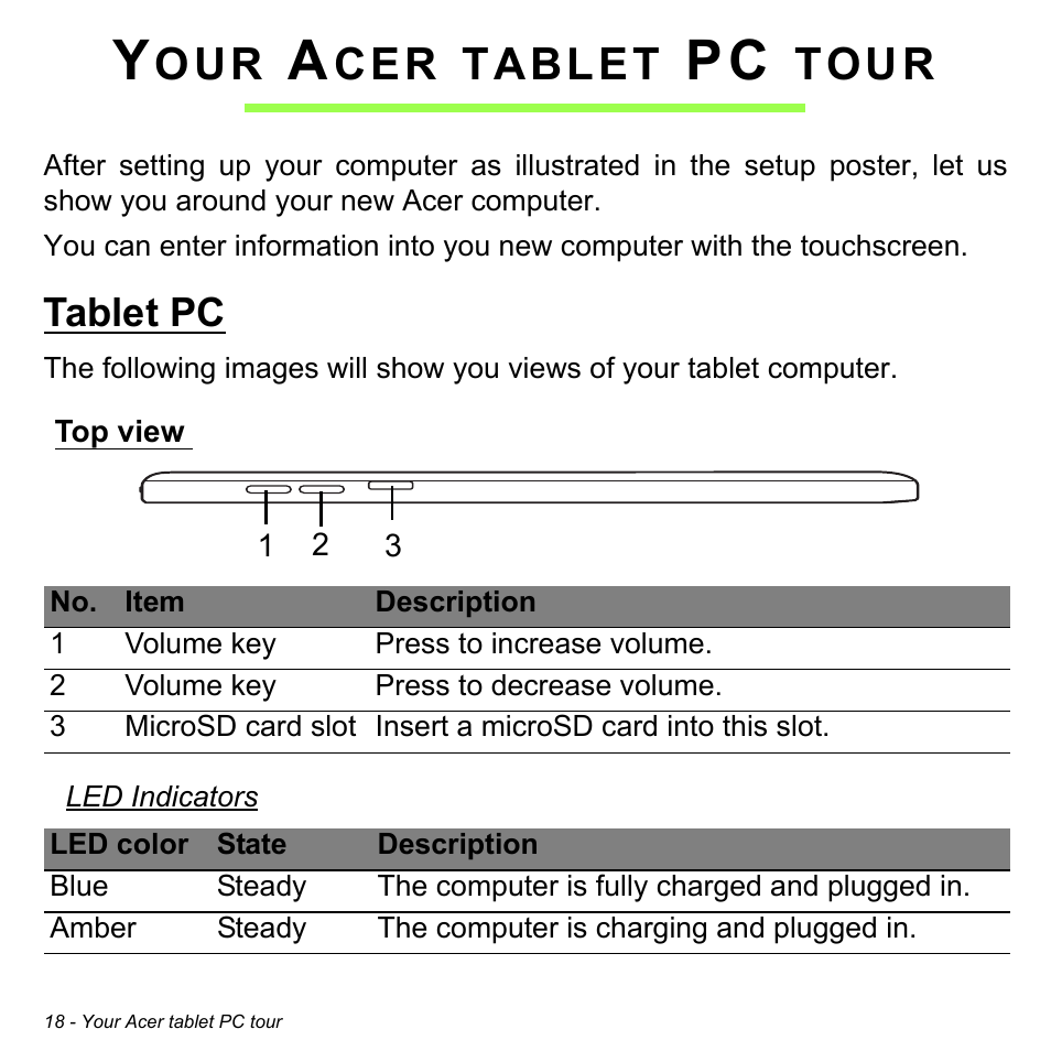 Your acer tablet pc tour, Tablet pc, Top view | Tablet, Tour | Acer W3-810P User Manual | Page 18 / 75