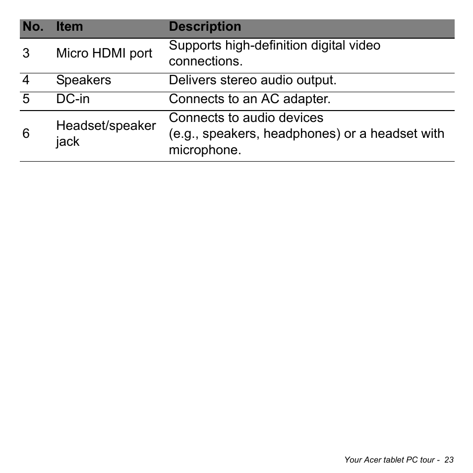 Acer W3-810P User Manual | Page 23 / 75