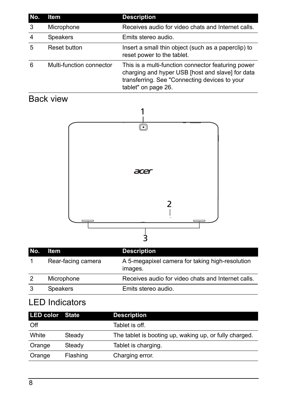 Back view, Led indicators, Back 1 3 2 view led indicators | Acer A700 User Manual | Page 8 / 78