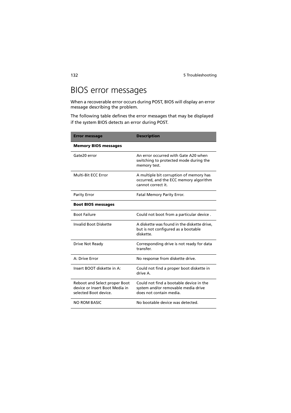 Bios error messages | Acer Altos G530 User Manual | Page 142 / 190