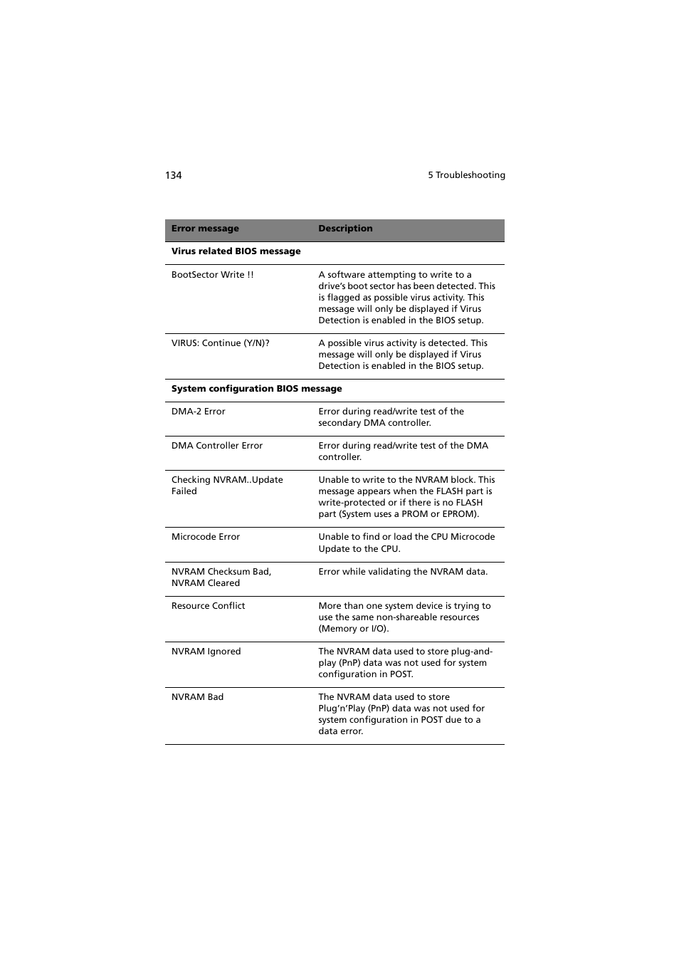 Acer Altos G530 User Manual | Page 144 / 190