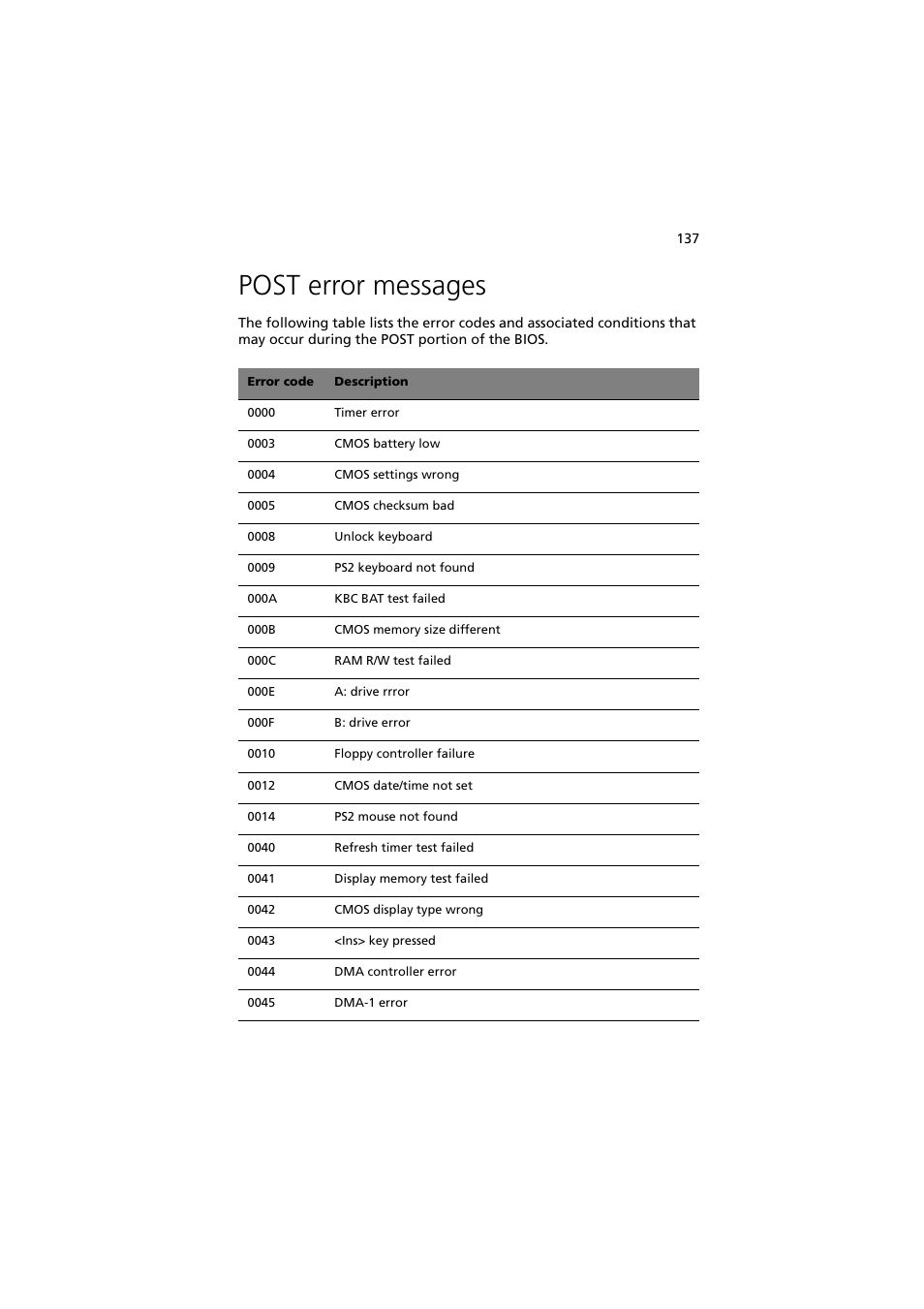 Post error messages | Acer Altos G530 User Manual | Page 147 / 190