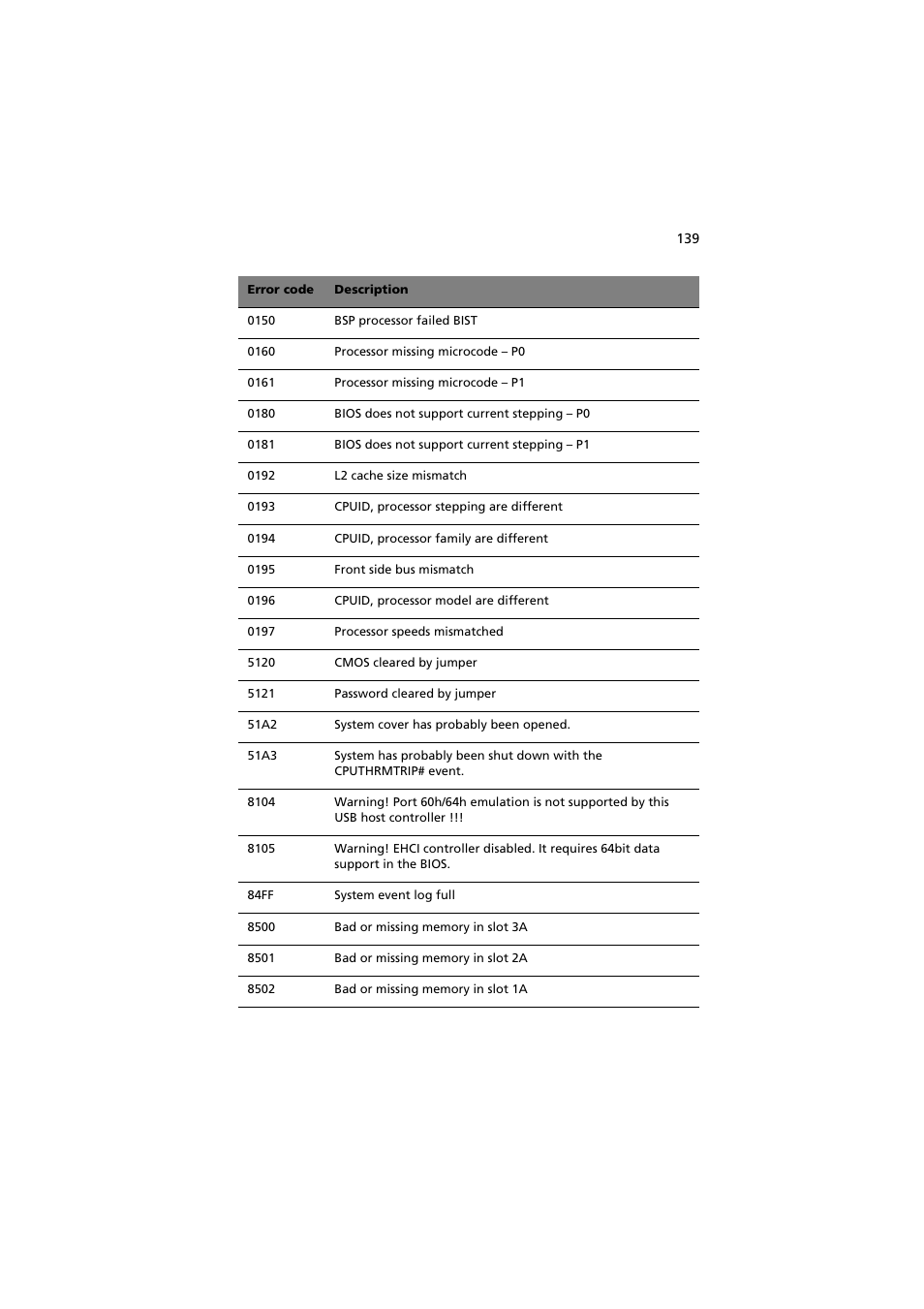 Acer Altos G530 User Manual | Page 149 / 190