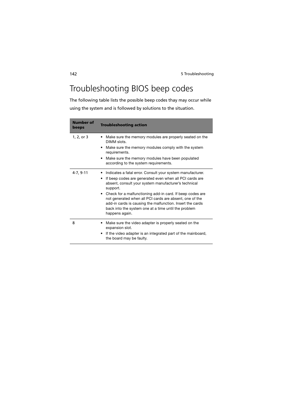 Troubleshooting bios beep codes | Acer Altos G530 User Manual | Page 152 / 190