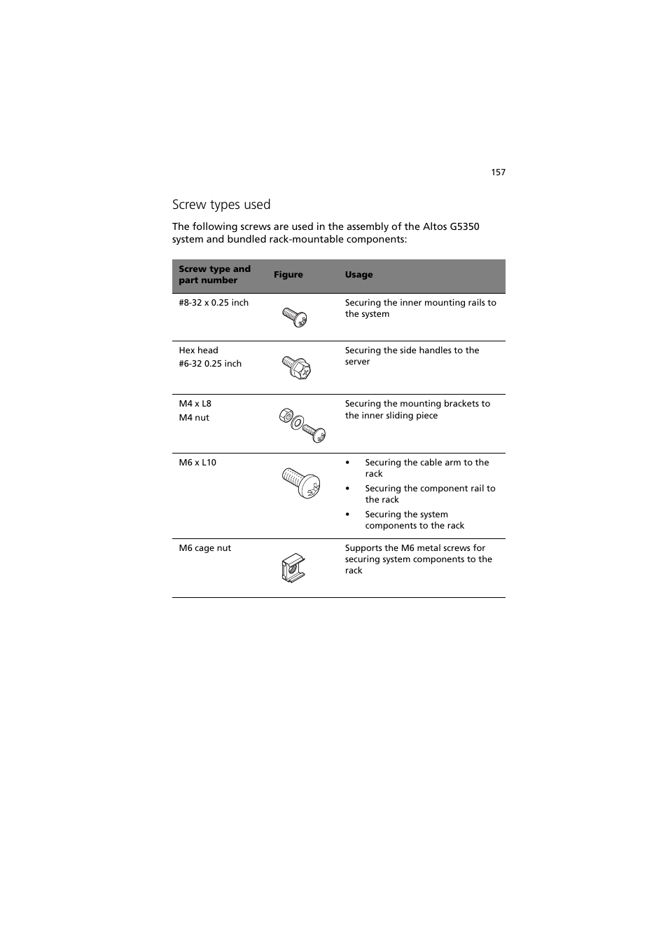 Screw types used | Acer Altos G530 User Manual | Page 167 / 190