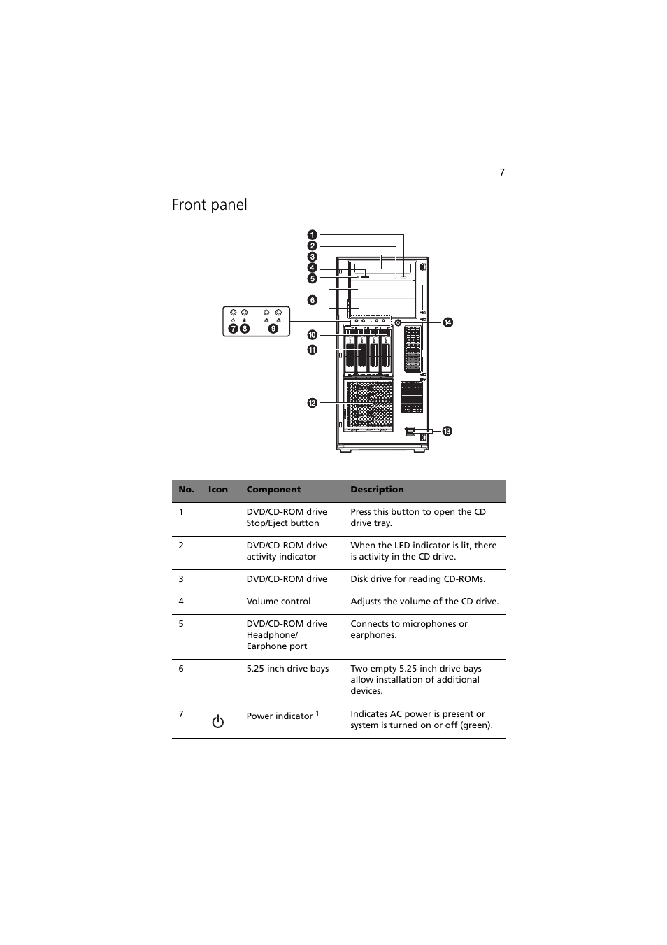 Front panel | Acer Altos G530 User Manual | Page 17 / 190
