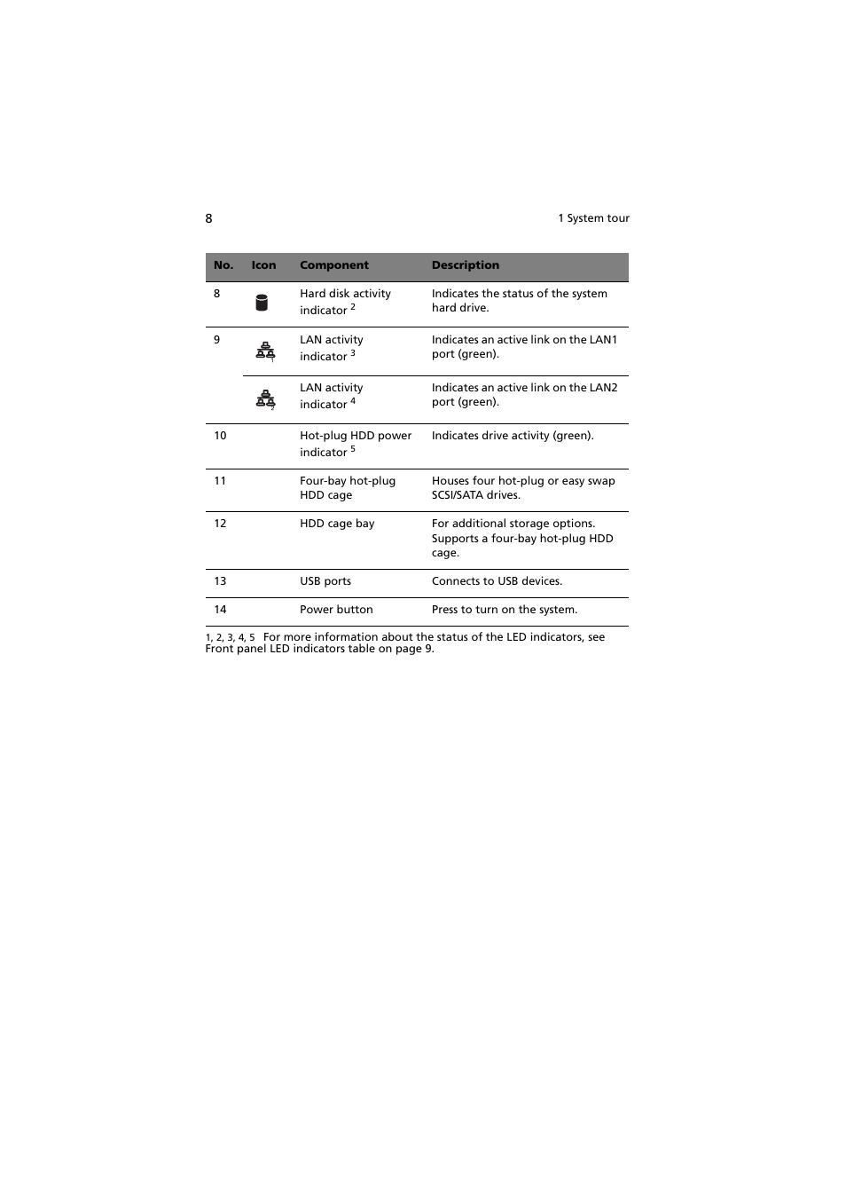 Acer Altos G530 User Manual | Page 18 / 190