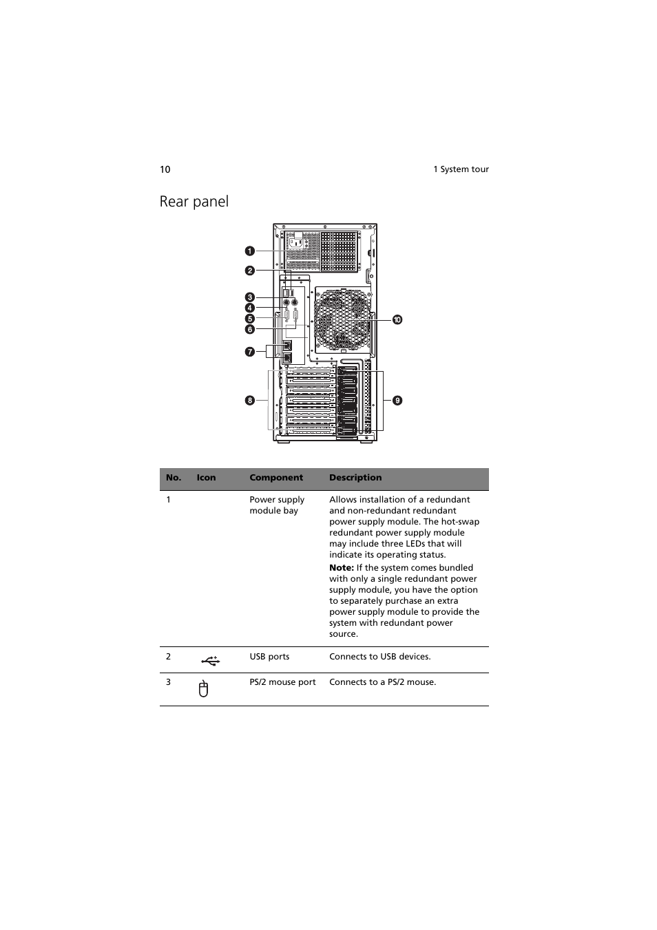 Rear panel | Acer Altos G530 User Manual | Page 20 / 190