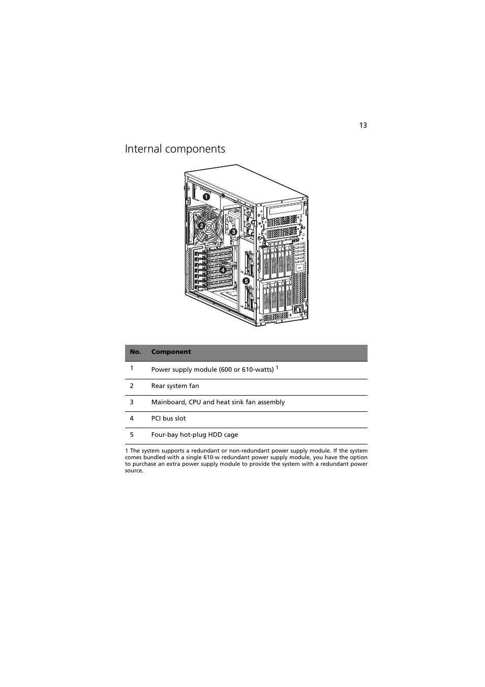 Internal components | Acer Altos G530 User Manual | Page 23 / 190