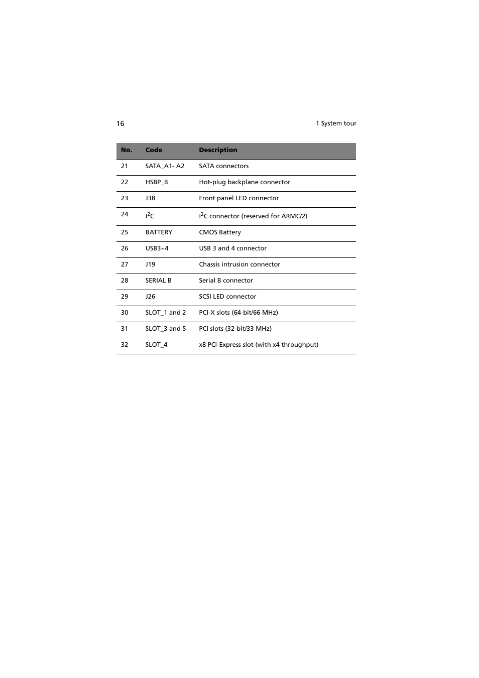 Acer Altos G530 User Manual | Page 26 / 190