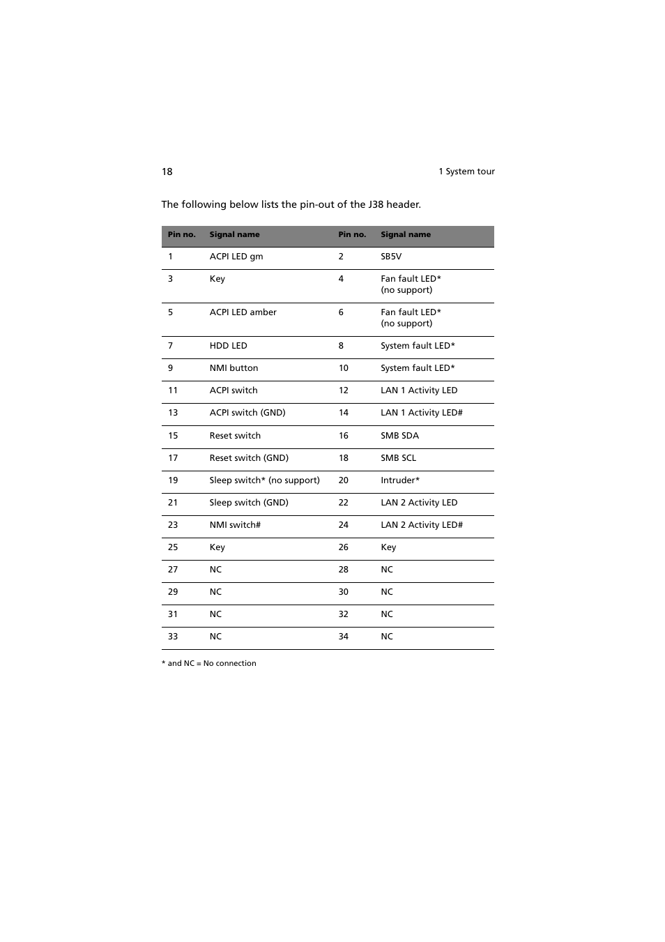 Acer Altos G530 User Manual | Page 28 / 190