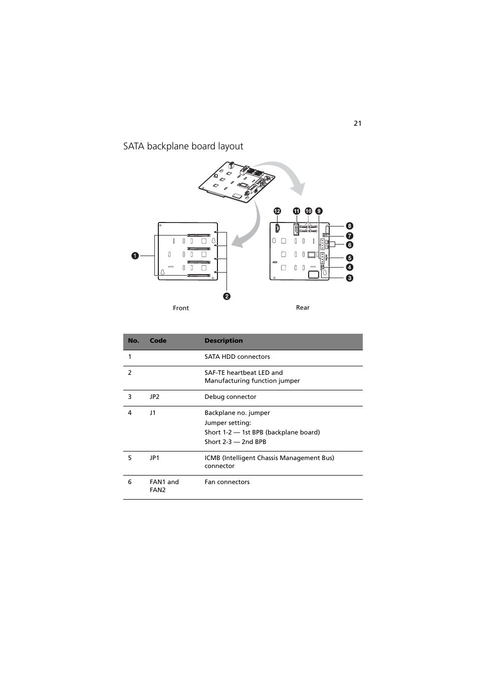 Sata backplane board layout | Acer Altos G530 User Manual | Page 31 / 190