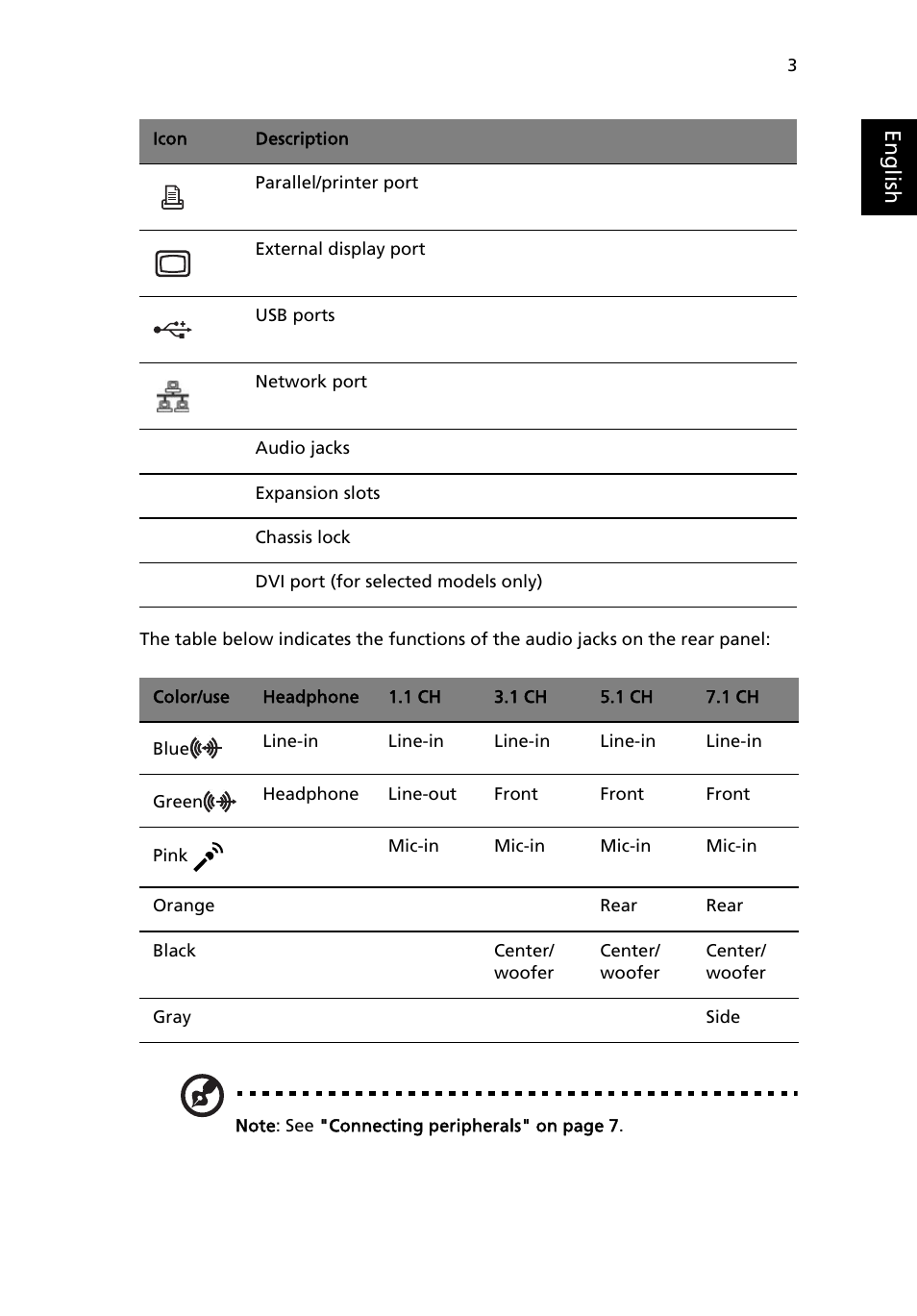 Eng lis h | Acer Veriton X6610G User Manual | Page 13 / 38