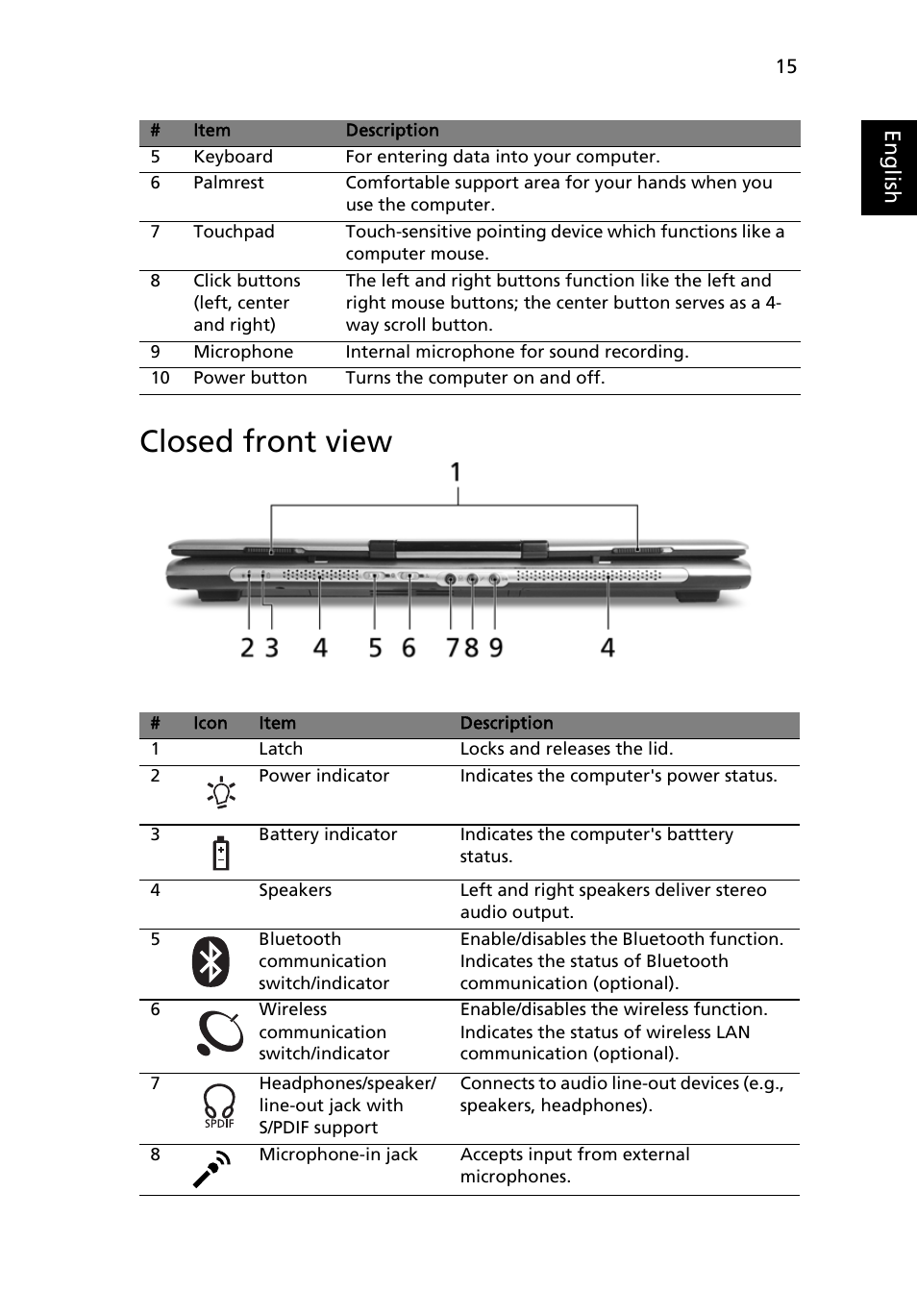 Closed front view, Eng lis h | Acer TravelMate 2480 User Manual | Page 33 / 114