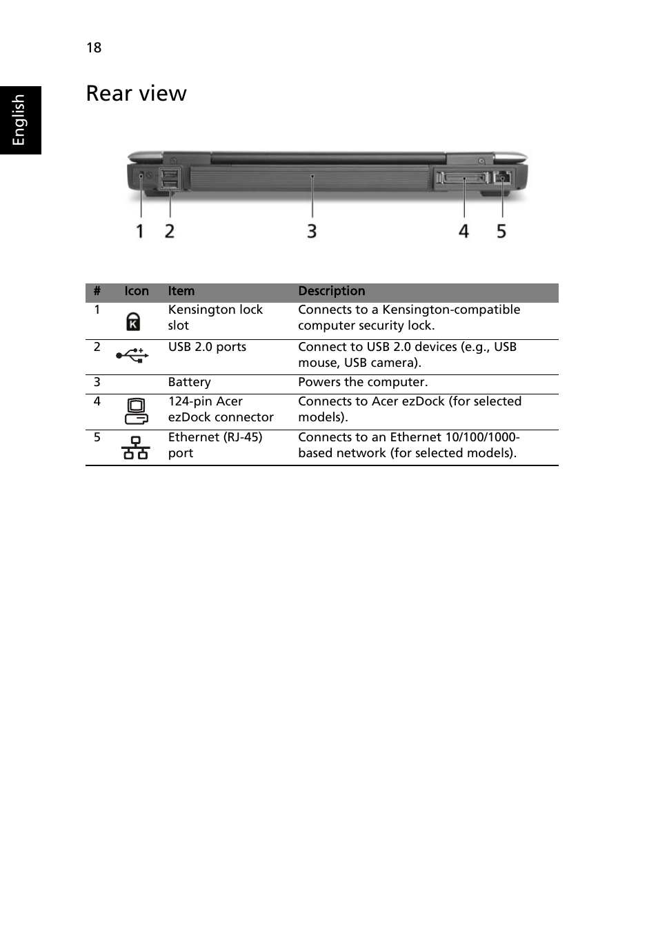 Rear view | Acer TravelMate 2480 User Manual | Page 36 / 114