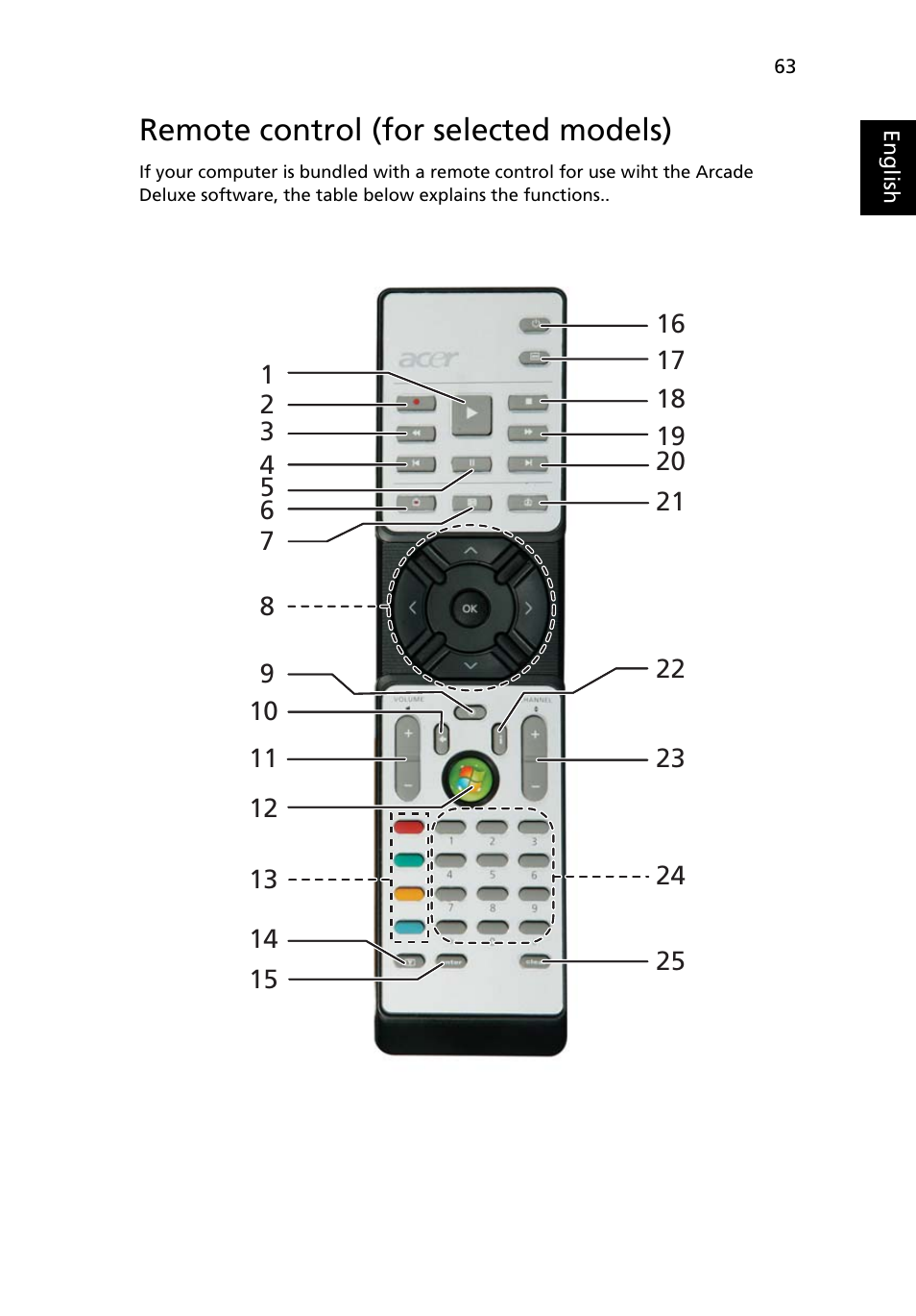 Remote control (for selected models) | Acer TravelMate 2480 User Manual | Page 81 / 114