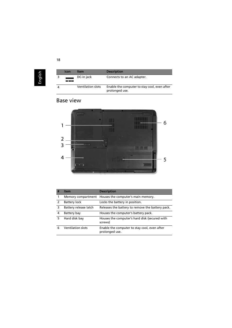 Base view | Acer Extensa 5220 User Manual | Page 36 / 98