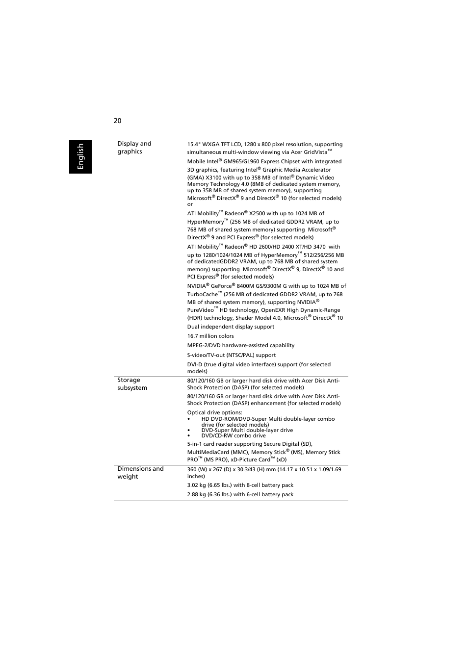 En gl ish | Acer Extensa 5220 User Manual | Page 38 / 98