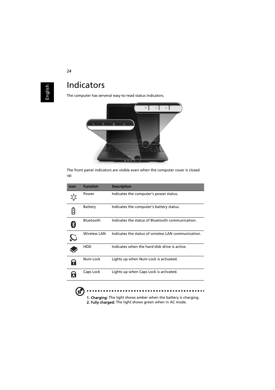 Indicators | Acer Extensa 5220 User Manual | Page 42 / 98