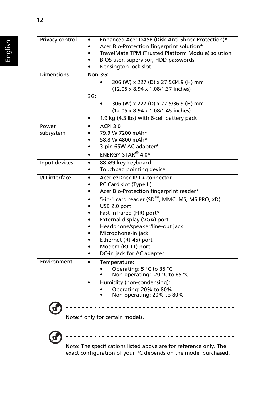 English | Acer TravelMate 6253 User Manual | Page 12 / 12