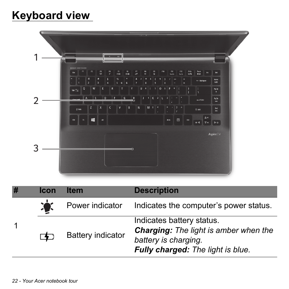 Keyboard view | Acer Aspire V5-472P User Manual | Page 22 / 108